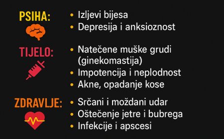 Testosteron i Hormon Rasta s Crnog Tržišta – Brza Dobit, Trajna Šteta